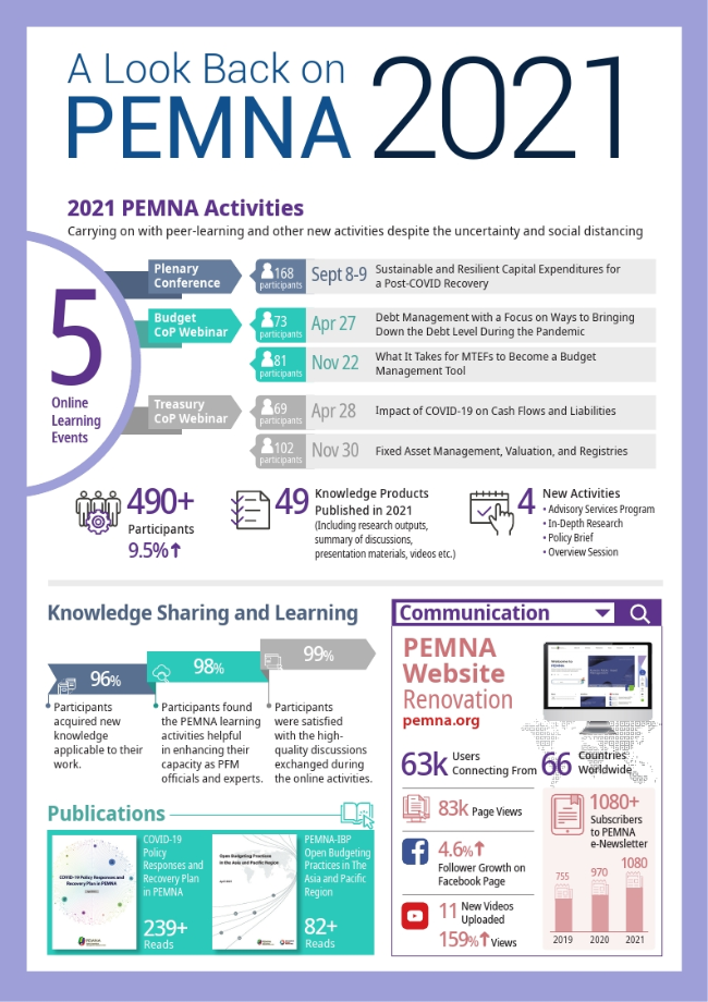 A Look Back on PEMNA 2021 이미지