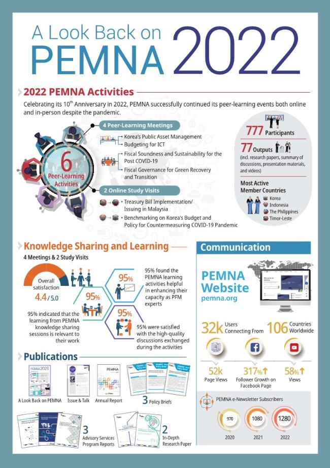 A Look Back on PEMNA 2022 이미지