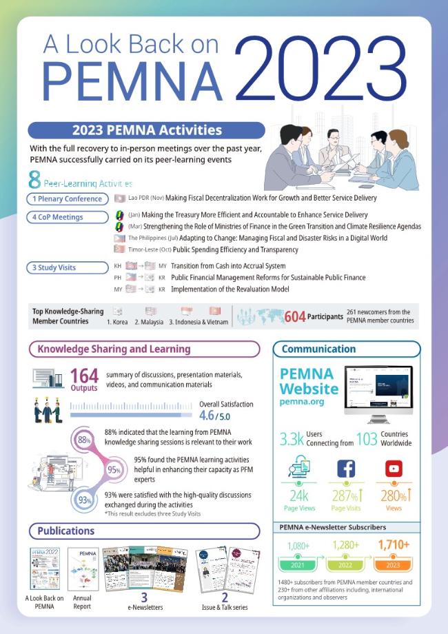 A Look Back on PEMNA 2023 이미지